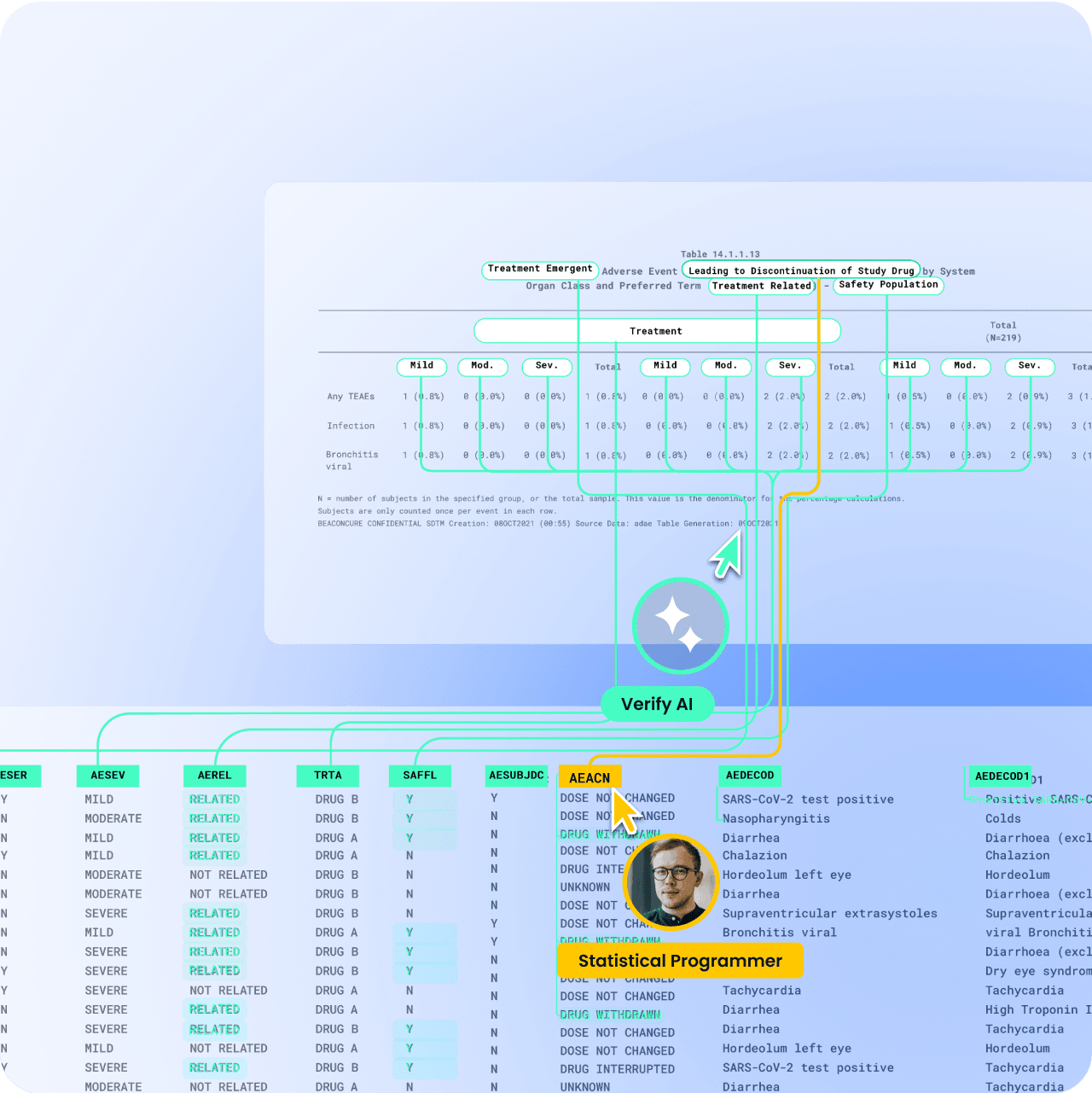 AI that learns from your metadata