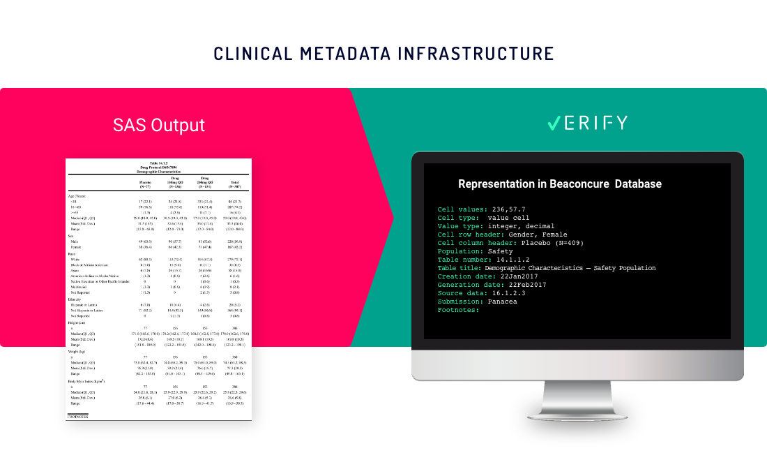 clinical metadata infranstracture