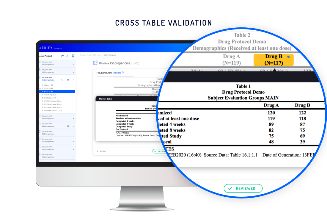 cross table validation