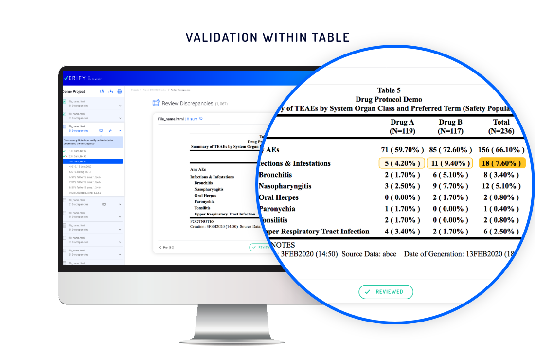 validation within table
