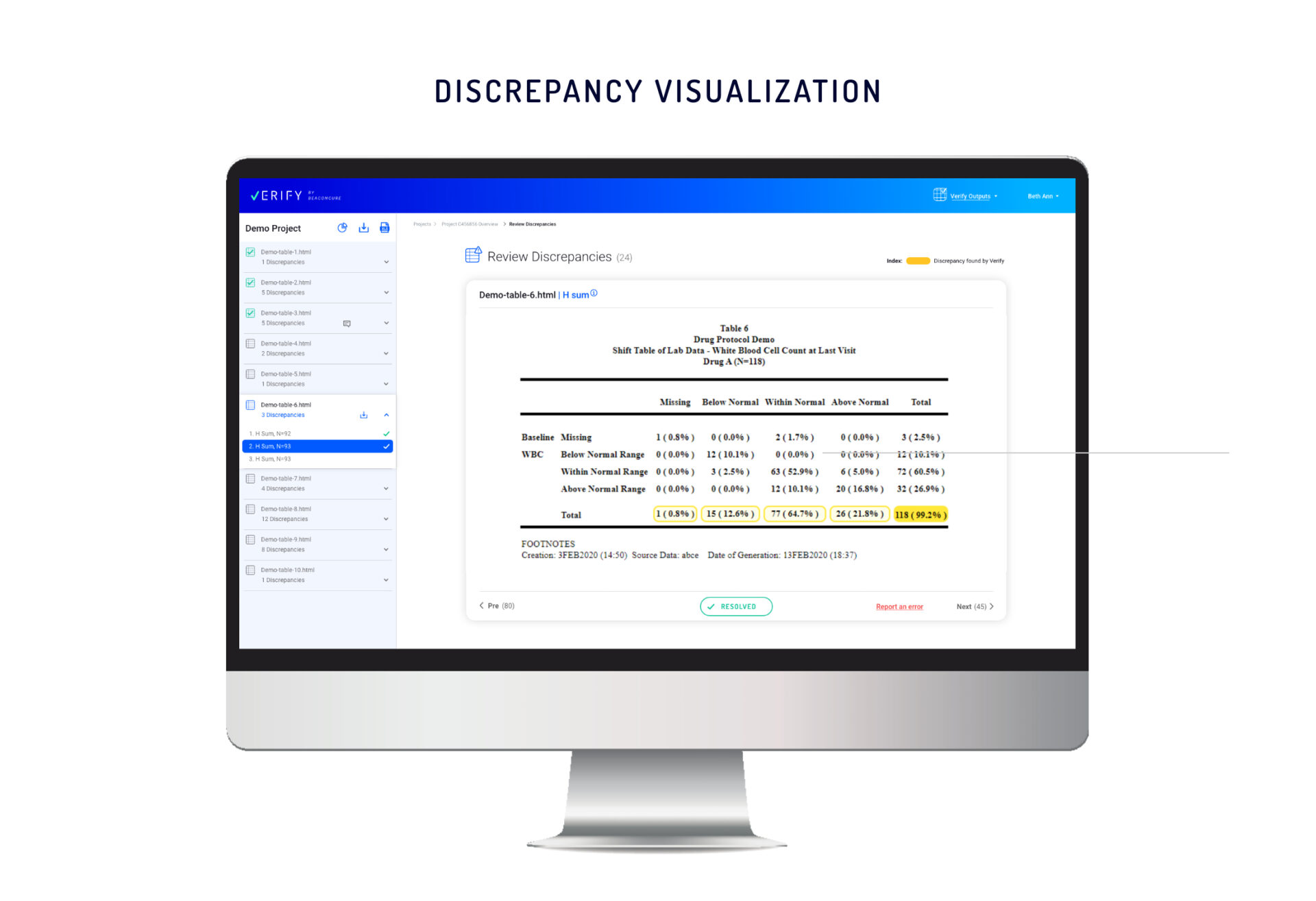 discrepancy visualization