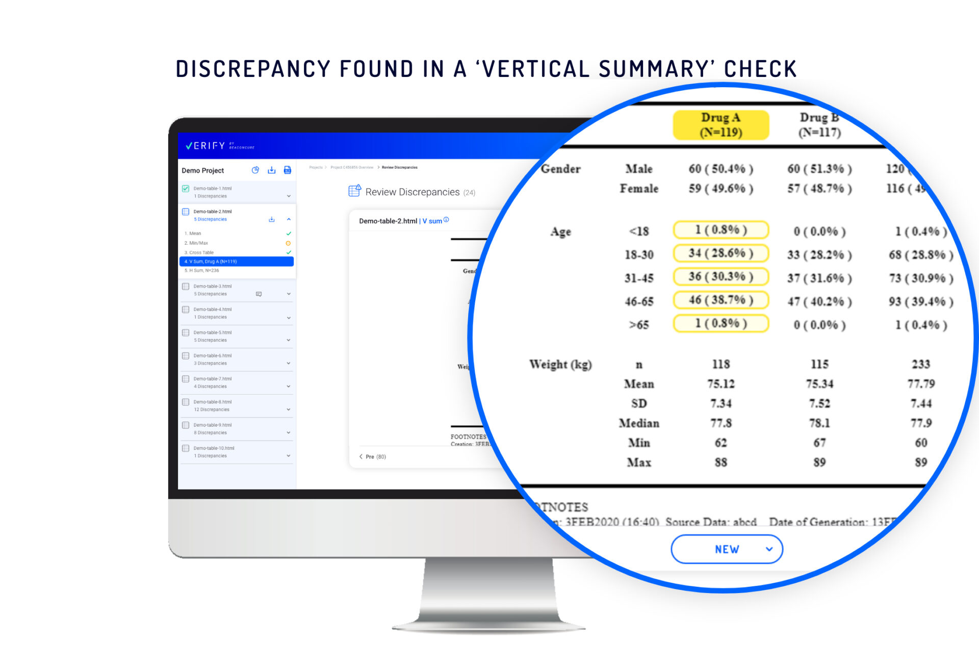 vertical summary check