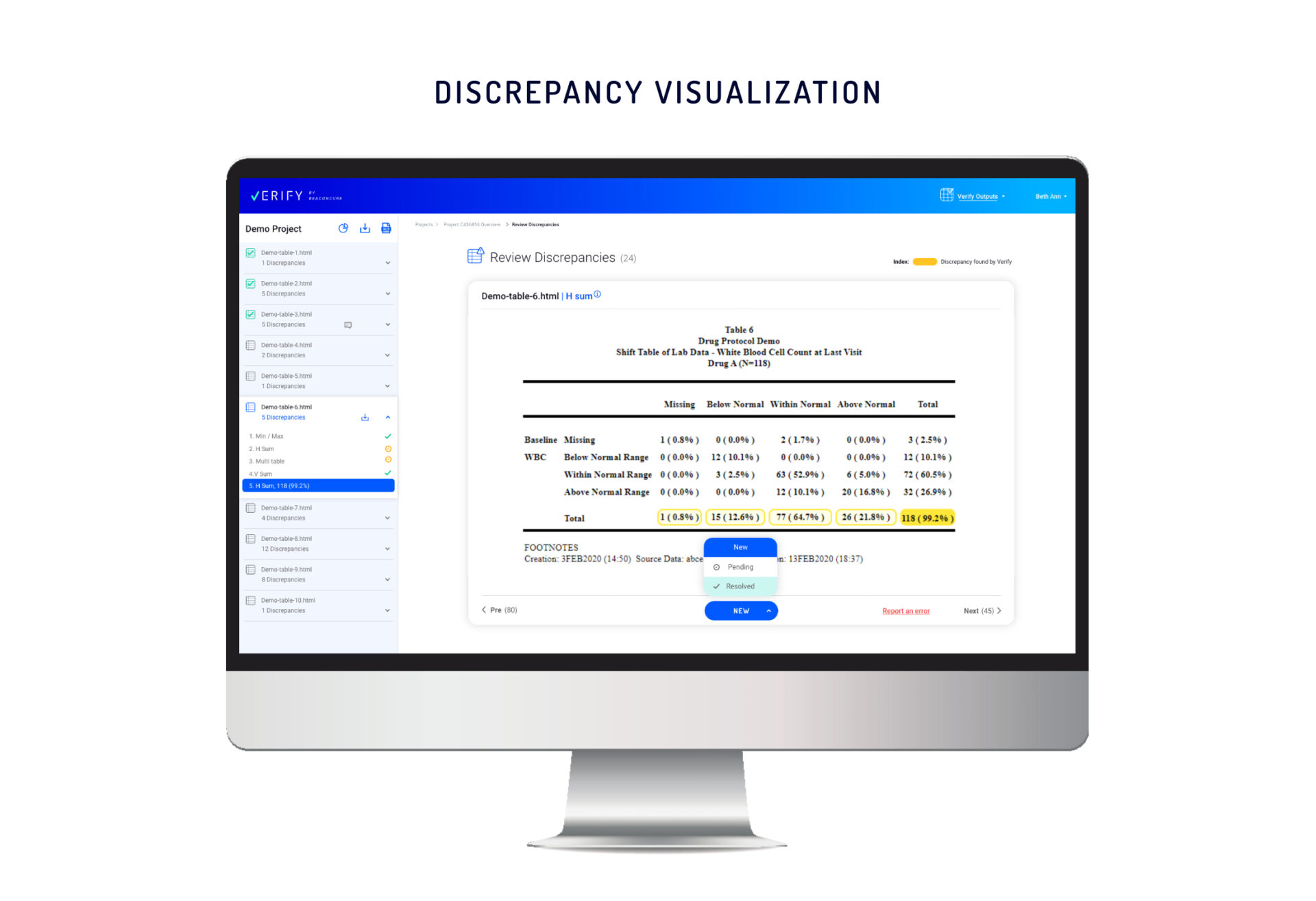 discrepancy visualization